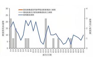 泰特：雷霆有很多优秀的球员 防守亚历山大要避免犯规