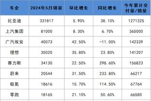 保罗：第三节刚开始防不住对手 叫了个暂停后我们开始起势