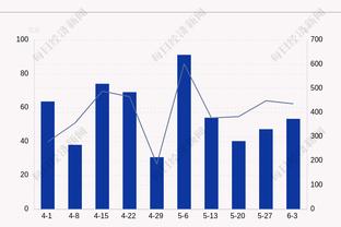 久等了！萨卡对拜仁破门，阿森纳时隔14年再次在欧冠8强赛中进球